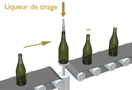 Vins de Bourgogne - Ajout de la liqueur de tirage