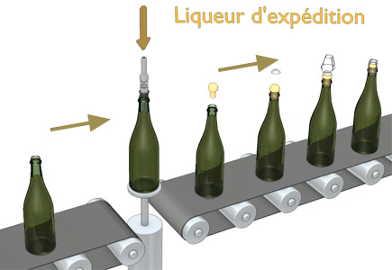 Vins de Bourgogne - Ajout de la liqueur d’expédition / Bouchage