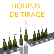 Ajout de la liqueur de tirage