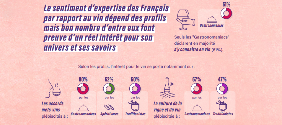 © Vin et Société