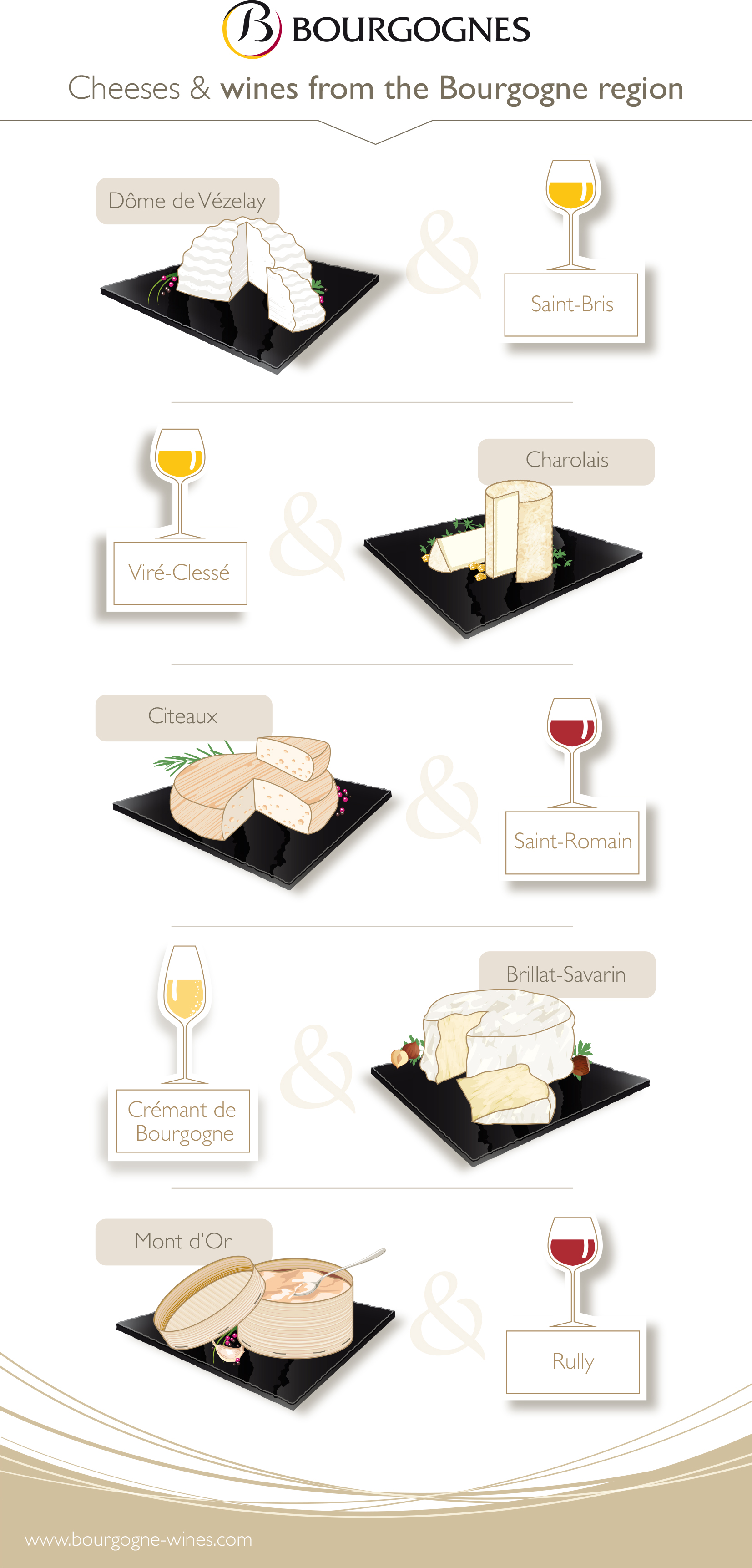 Regional cheeses and Bourgogne wines